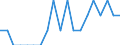 Indicator: Number of: Identified Exporters to Gabon from District of Columbia