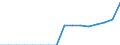 Indicator: Number of: Bank Branches for Gabon