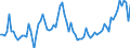 Indicator: Number of: abilities to GDP for Gabon