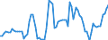 Indicator: Number of: ank Assets to GDP for Gabon