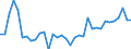 Indicator: Number of: rance Premium Volume to GDP for Gabon