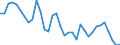 Indicator: Number of: Insurance Premium Volume to GDP for Gabon