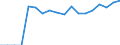 Indicator: Number of: Company Assets to GDP for Gabon