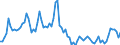 Indicator: Number of: redit by Deposit Money Banks and Other Financial Institutions to GDP for Gabon