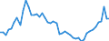 Indicator: Number of: Government and State-Owned Enterprises to GDP for Gabon