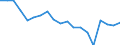 Indicator: Number of: icator in Banking Market for Gabon