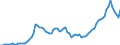 Indicator: Number of: abilities (Broad Money) for Gabon