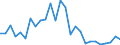 Indicator: Number of: Loans and Deposits of Reporting Banks in Relation to the Banking Sector for Gabon