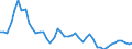 Indicator: Number of: ted Foreign Claims of BIS-Reporting Banks to GDP for Gabon