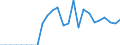 Indicator: Number of: sets to Deposits and Short Term Funding for Gabon