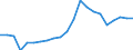 Indicator: Number of: s to Non-Performing Loans for Gabon