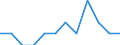 Indicator: Number of: Identified Exporters to Gabon from Delaware