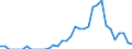 Indicator: Number of: Exports to Gabon from Florida