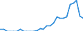 Indicator: Number of: Exports to Gabon from Florida