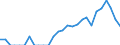 Indicator: Number of: Identified Exporters to Gabon from Florida