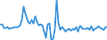 Indicator: Number of: , consumer prices for Gabon