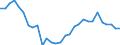 Indicator: Number of: External Debt: Debtor Based for Gabon