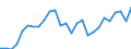 Indicator: Number of: ffective Exchange Rate as Based on Consumer Price Index for Gabon