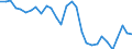 Indicator: Number of: overnment Revenue for Gabon