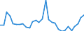 Indicator: Number of: enditure of General Government for Gabon