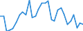 Indicator: Number of: Trade for Goods for Gabon