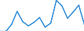 Indicator: Number of: Exports to Gabon from Georgia