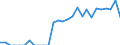 Indicator: Number of: Identified Exporters to Gabon from Georgia