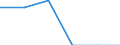 Indicator: Number of: Exports to Gabon from Iowa
