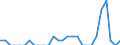 Indicator: Number of: Identified Exporters to Gabon from Iowa
