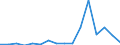 Indicator: Number of: Exports to Gabon from Illinois