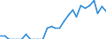 Indicator: Number of: Identified Exporters to Gabon from Illinois