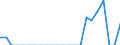 Indicator: Number of: Exports to Gabon from Indiana