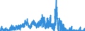 Indicator: Number of: rts of Goods by Customs Basis from Gabon