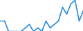 Indicator: Number of: Identified Exporters to Gabon from Indiana
