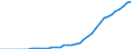 Indicator: Number of: users for Gabon