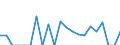 Indicator: Number of: Exports to Gabon from Kansas