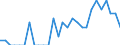 Indicator: Number of: Identified Exporters to Gabon from Kansas