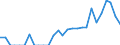 Indicator: Number of: Identified Exporters to Gabon from Louisiana