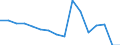 Indicator: Number of: Exports to Gabon from Massachusetts