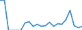 Indicator: Number of: Exports to Gabon from Maryland
