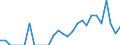 Indicator: Number of: Identified Exporters to Gabon from Maryland