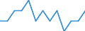 Indicator: Number of: Identified Exporters to Gabon from Maine