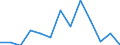 Indicator: Number of: Exports to Gabon from Michigan