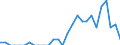 Indicator: Number of: Identified Exporters to Gabon from Michigan