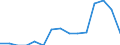 Indicator: Number of: Exports to Gabon from Minnesota