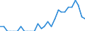 Indicator: Number of: Identified Exporters to Gabon from Minnesota