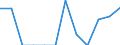 Indicator: Number of: Exports to Gabon from Missouri