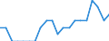 Indicator: Number of: Identified Exporters to Gabon from Missouri