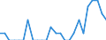 Indicator: Number of: Identified Exporters to Gabon from Mississippi