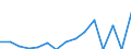 Indicator: Number of: Exports to Gabon from North Carolina